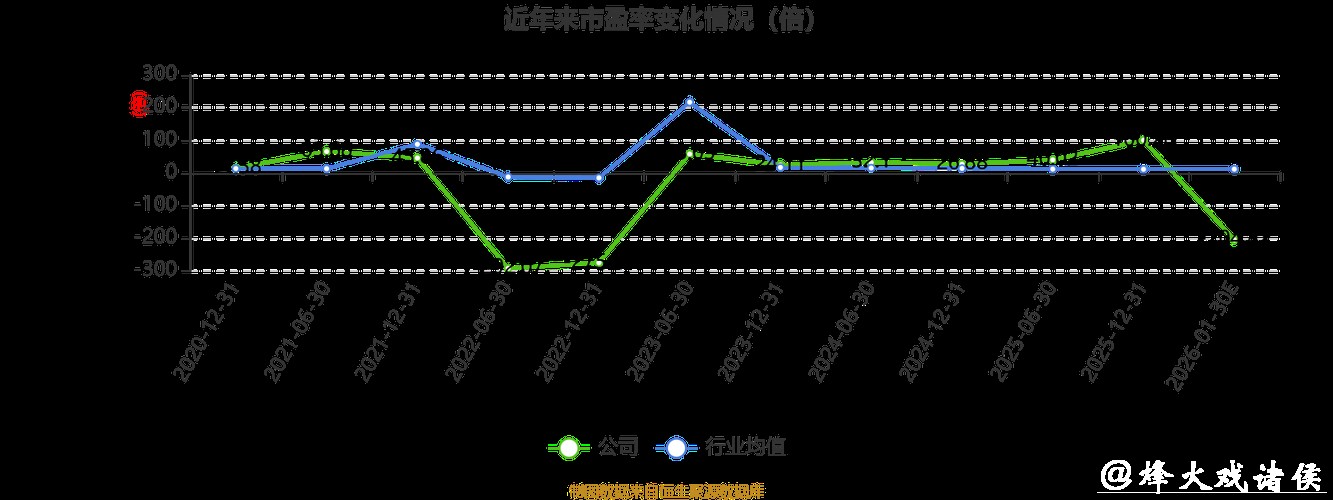 长源电力发布2025年业绩预告，预计亏损6500万至9700万元
