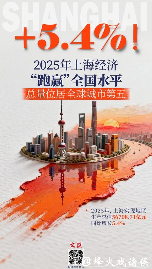 文汇海报 | 到2030年，全球城市综合位势持续进阶