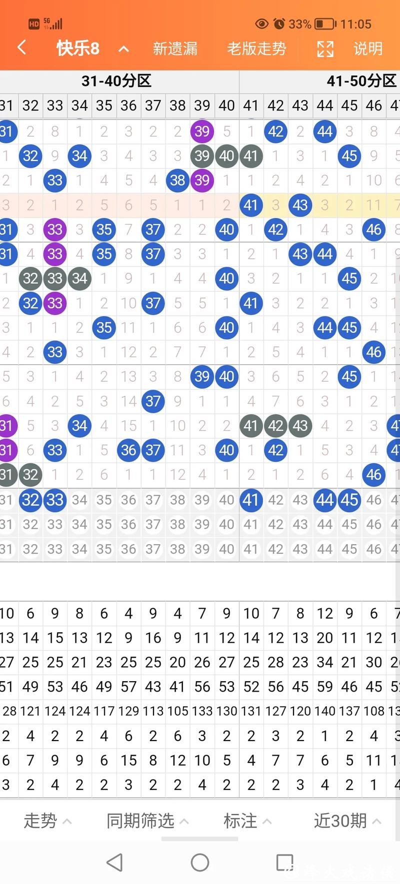 041期东风破快乐8预测奖号：同尾连码分析