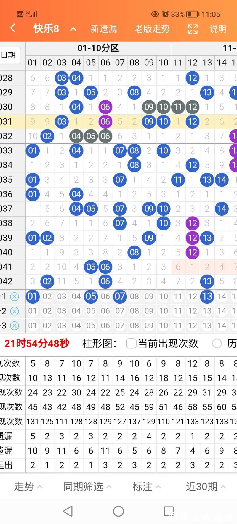 041期东风破快乐8预测奖号：同尾连码分析