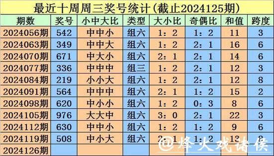 041期跟班排列三预测奖号:双胆参考 041期跟班排列三预测奖号:双胆参考