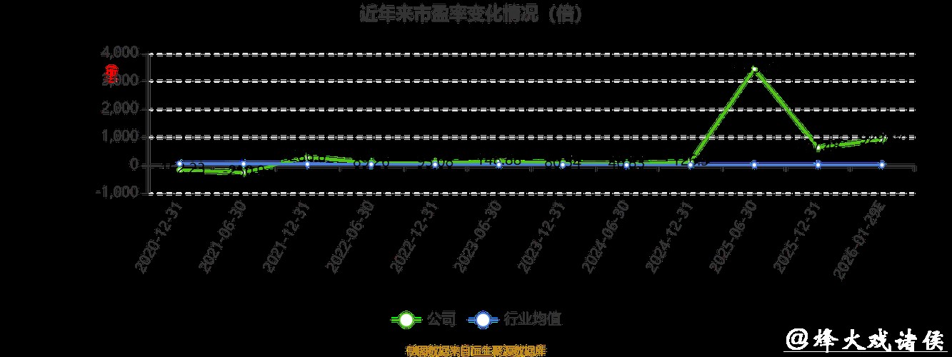 天佑德酒业绩大幅下滑，管理层变动引市场担忧