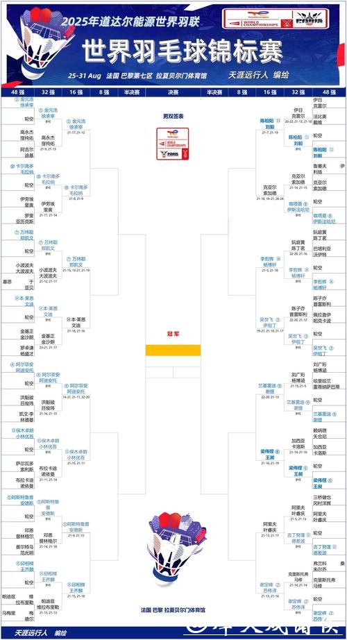 羽毛球世锦赛8月28日赛程出炉 国羽全力出击冲八强